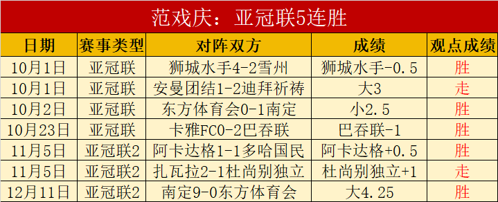 独家报道,萨拉赫会面,斯洛特后情,皇冠体育,皇冠体育官网,皇冠体育官方网站,皇冠体育登录