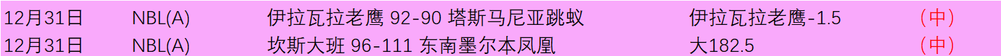 纽卡铁卫丹,伯恩突发重,肺穿孔肋骨,皇冠体育,皇冠体育官网,皇冠体育官方网站,皇冠体育登录