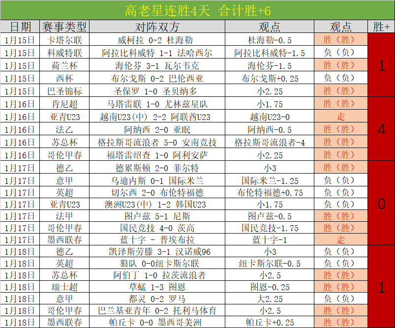 嵩山龙门,大连人战平,林良铭两球,皇冠体育,皇冠体育官网,皇冠体育官方网站,皇冠体育登录