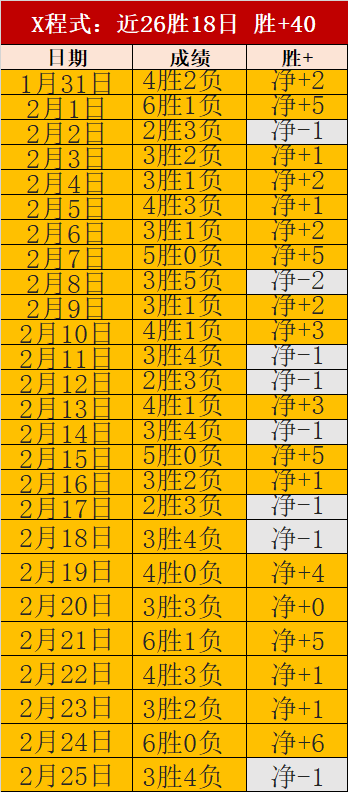 伊万执教国,足战沙特,指挥失误,皇冠体育,皇冠体育官网,皇冠体育官方网站,皇冠体育登录