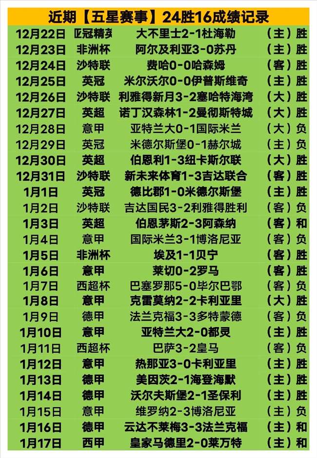 英超赛季第,轮精彩瞬间,回顾,皇冠体育,皇冠体育官网,皇冠体育官方网站,皇冠体育登录