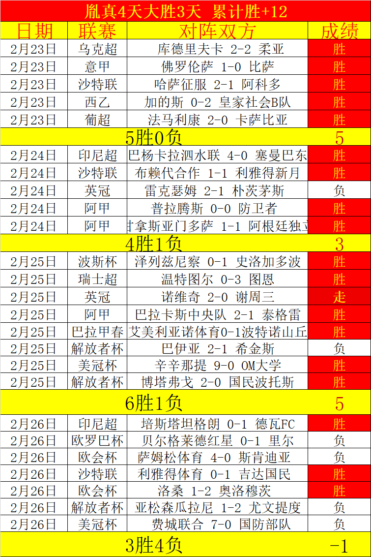 意甲风云录,激战正酣,亚特战队,皇冠体育,皇冠体育官网,皇冠体育官方网站,皇冠体育登录