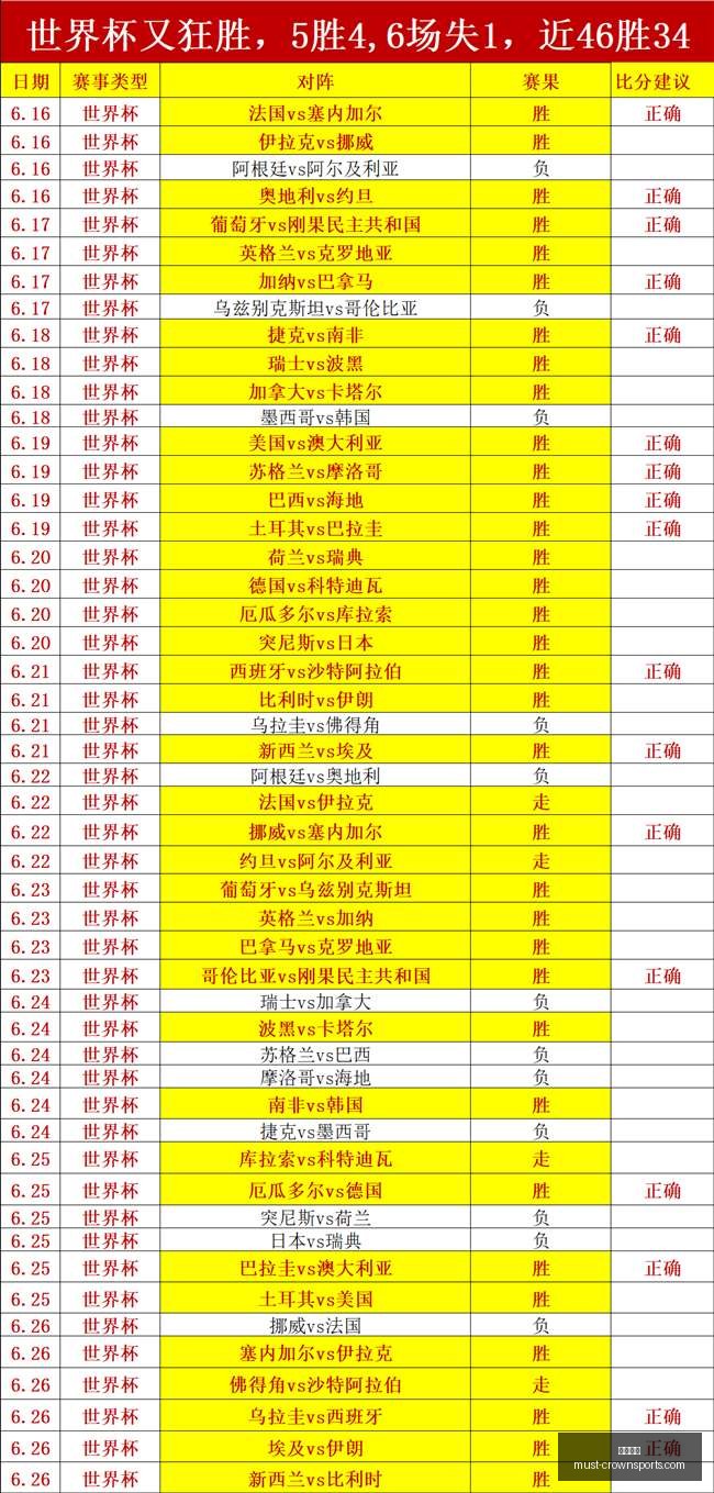 皇冠体育,皇冠体育官网,皇冠体育赛事,皇冠体育官网,皇冠体育赛事,皇冠体育直播,皇冠体育下载,皇冠体育平台