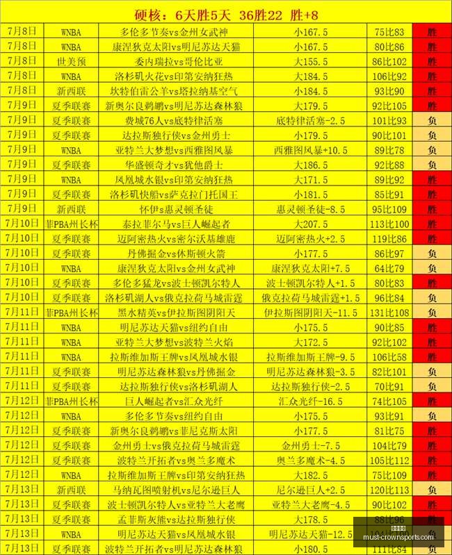 体育品牌电,竞联名,新品发布吸,皇冠体育官网,皇冠体育赛事,皇冠体育直播,皇冠体育下载,皇冠体育平台