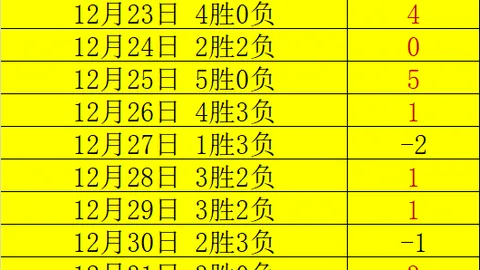 【火力全开！7连红惊喜来袭】CBA焦点对决：四川vs北京，揭秘独家让分策略！