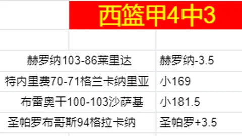 布里斯班狂飙NBL二战全胜势头，昨日5战全胜佳绩，野猫队挑战连胜神话！
