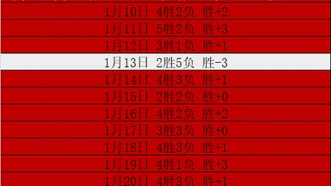 巴萨寻找莱万接班者的理想人选